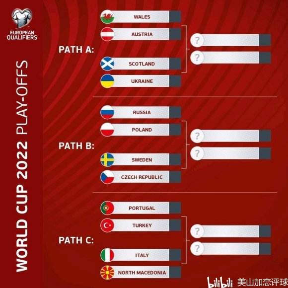 世界杯预选赛亚洲积分榜 世界杯2022亚洲预选赛