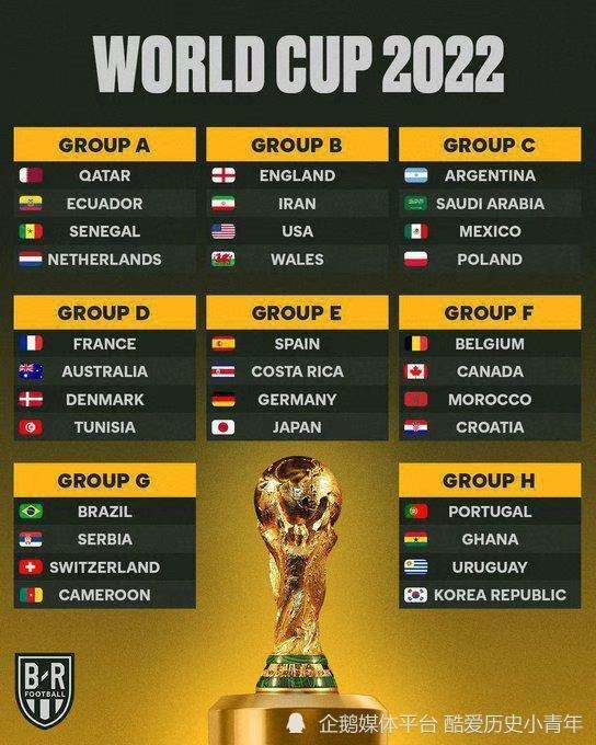 世界杯32强 2022卡塔尔世界杯32强